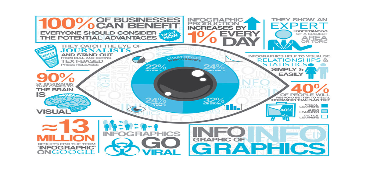 Infografiche: perché usarle?